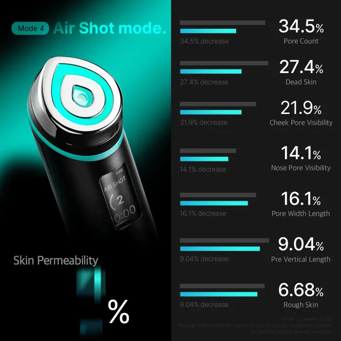 BOOSTER PRO